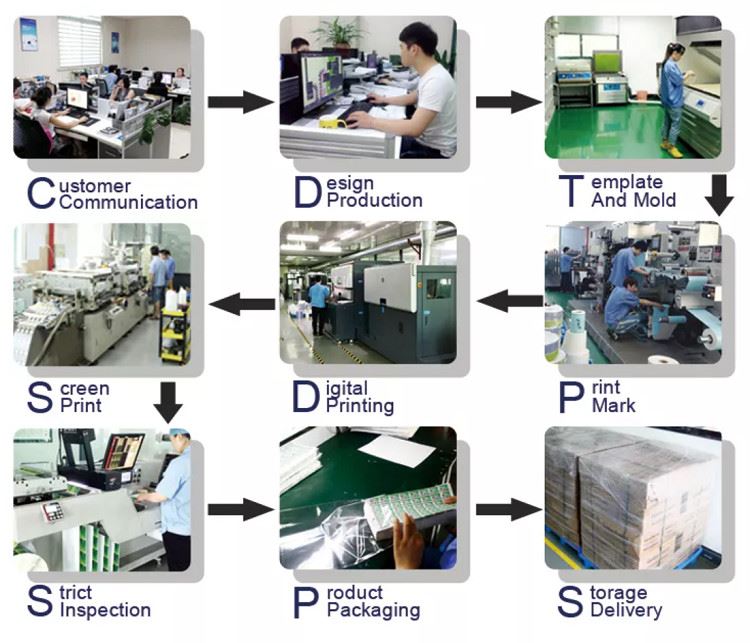 double sided adhesive stickers process