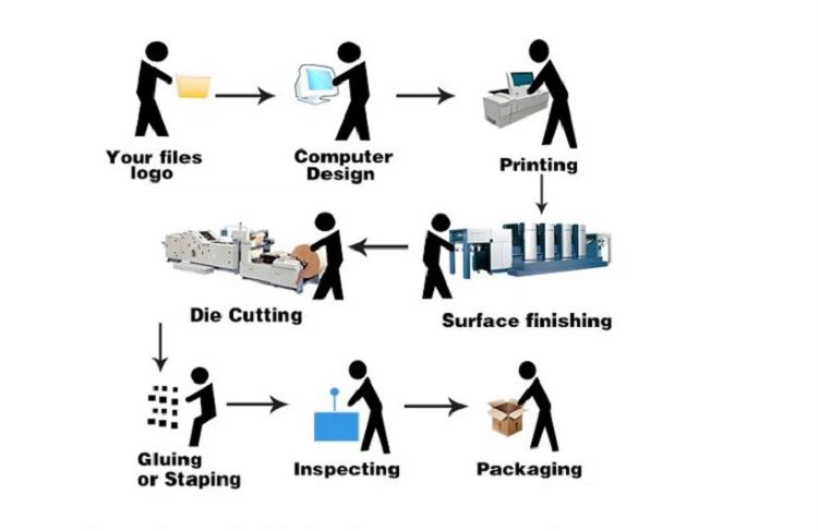 Die Cut Sticker Maker